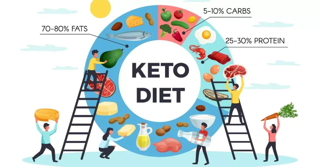 Process of Ketosis and Ketone Bodies Keto Diet Illustration